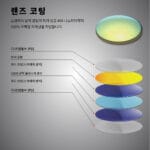 피싱 편광 선글라스---T180 - 이미지 3